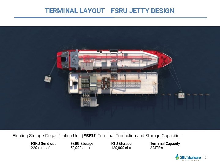 TERMINAL LAYOUT - FSRU JETTY DESIGN Floating Storage Regasification Unit (FSRU) Terminal Production and