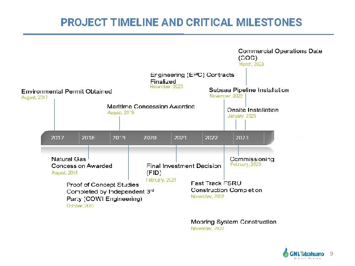 PROJECT TIMELINE AND CRITICAL MILESTONES 9 
