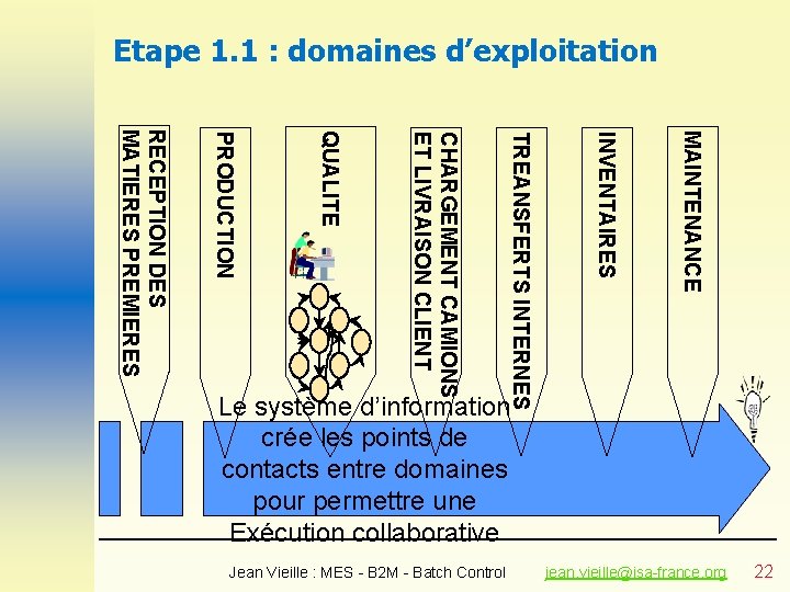 Etape 1. 1 : domaines d’exploitation MAINTENANCE INVENTAIRES TREANSFERTS INTERNES CHARGEMENT CAMIONS ET LIVRAISON Etape 1. 1 : domaines d’exploitation MAINTENANCE INVENTAIRES TREANSFERTS INTERNES CHARGEMENT CAMIONS ET LIVRAISON