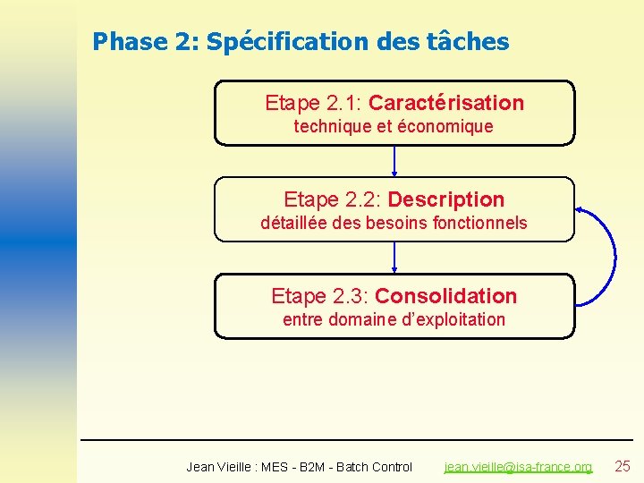 Phase 2: Spécification des tâches Etape 2. 1: Caractérisation technique et économique Etape 2. Phase 2: Spécification des tâches Etape 2. 1: Caractérisation technique et économique Etape 2.