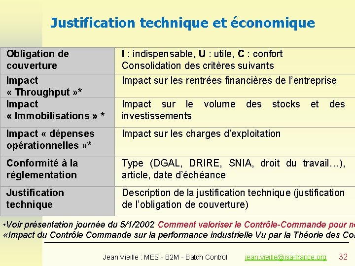 Justification technique et économique Obligation de couverture Impact « Throughput » * Impact « Justification technique et économique Obligation de couverture Impact « Throughput » * Impact «