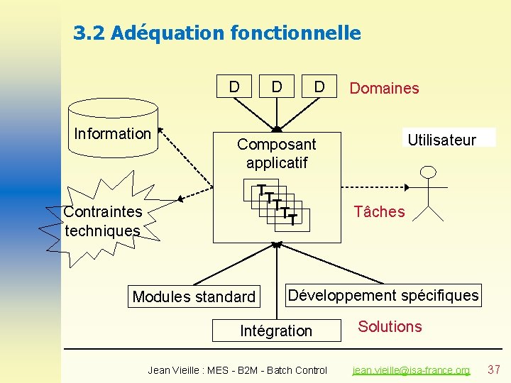 3. 2 Adéquation fonctionnelle D Information D D Domaines Utilisateur Composant applicatif TT TT 3. 2 Adéquation fonctionnelle D Information D D Domaines Utilisateur Composant applicatif TT TT