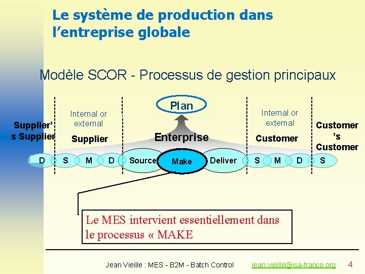 Le système de production dans l’entreprise globale Modèle SCOR - Processus de gestion principaux Le système de production dans l’entreprise globale Modèle SCOR - Processus de gestion principaux