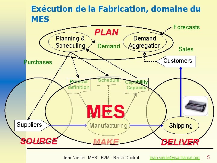 Exécution de la Fabrication, domaine du MES Forecasts PLAN Planning & Scheduling Demand Aggregation Exécution de la Fabrication, domaine du MES Forecasts PLAN Planning & Scheduling Demand Aggregation