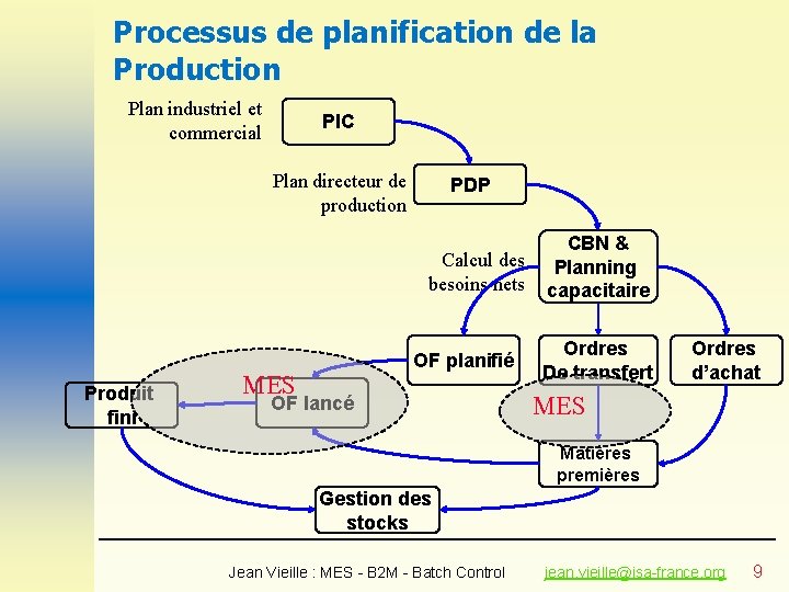 Processus de planification de la Production Plan industriel et commercial PIC Plan directeur de Processus de planification de la Production Plan industriel et commercial PIC Plan directeur de
