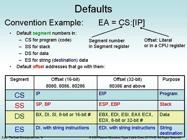 Defaults Convention Example: • • EA = CS: [IP] Default segment numbers in: –