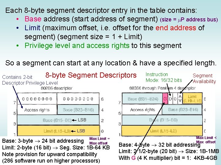 Each 8 -byte segment descriptor entry in the table contains: • Base address (start Each 8 -byte segment descriptor entry in the table contains: • Base address (start