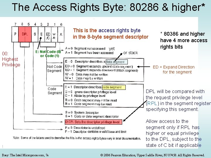 The Access Rights Byte: 80286 & higher* W /R 00: Highest Privilege E: Not The Access Rights Byte: 80286 & higher* W /R 00: Highest Privilege E: Not