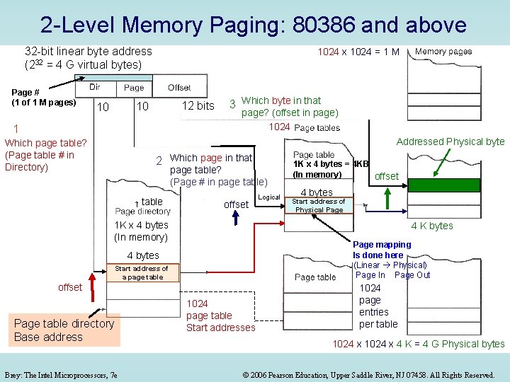 2 -Level Memory Paging: 80386 and above 32 -bit linear byte address (232 = 2 -Level Memory Paging: 80386 and above 32 -bit linear byte address (232 =