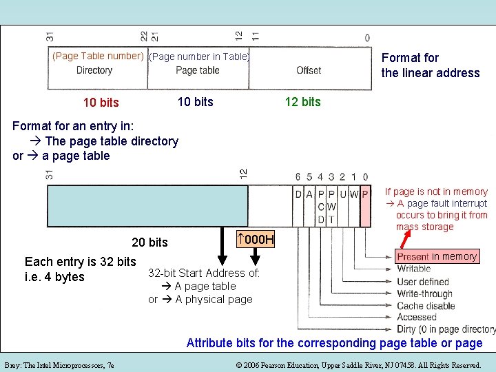 (Page Table number) (Page number in Table) 10 bits Format for the linear address (Page Table number) (Page number in Table) 10 bits Format for the linear address