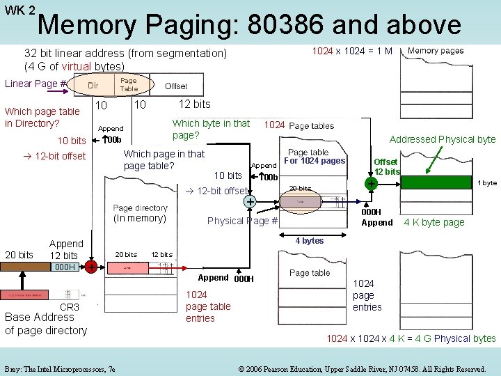 WK 2 Memory Paging: 80386 and above 1024 x 1024 = 1 M 32 WK 2 Memory Paging: 80386 and above 1024 x 1024 = 1 M 32