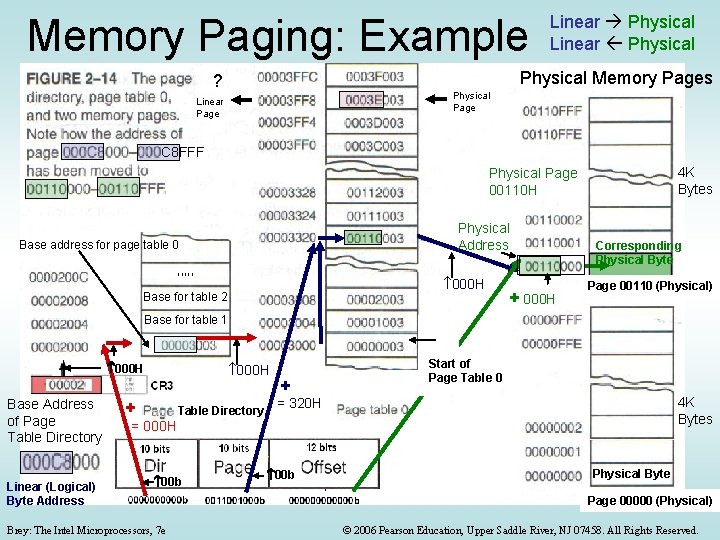Memory Paging: Example Linear Physical Memory Pages ? Physical Page Linear Page C 8 Memory Paging: Example Linear Physical Memory Pages ? Physical Page Linear Page C 8