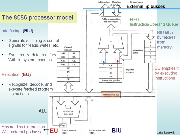 & Control The 8086 processor model FIFO Instruction/Operand Queue Interfacing: (BIU) • Generate all & Control The 8086 processor model FIFO Instruction/Operand Queue Interfacing: (BIU) • Generate all