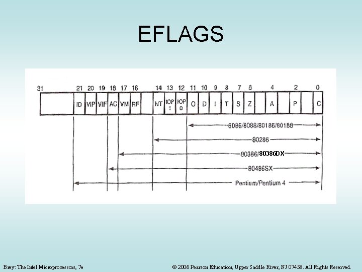 EFLAGS 80386 DX Brey: The Intel Microprocessors, 7 e © 2006 Pearson Education, Upper EFLAGS 80386 DX Brey: The Intel Microprocessors, 7 e © 2006 Pearson Education, Upper
