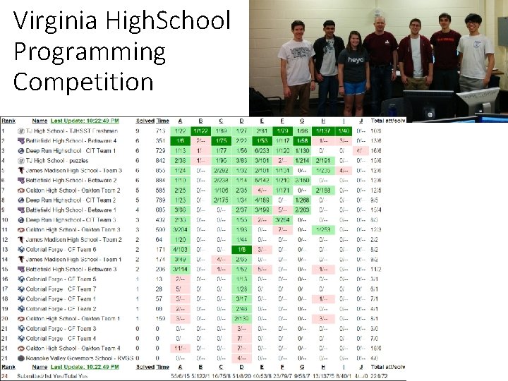 Virginia High. School Programming Competition 