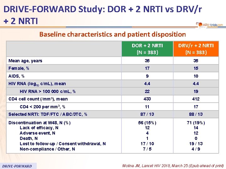 DRIVE-FORWARD Study: DOR + 2 NRTI vs DRV/r + 2 NRTI Baseline characteristics and