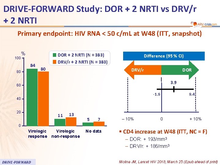 DRIVE-FORWARD Study: DOR + 2 NRTI vs DRV/r + 2 NRTI 58 Primary endpoint: