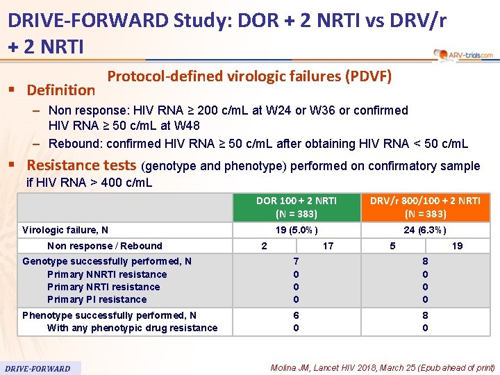 60 DRIVE-FORWARD Study: DOR + 2 NRTI vs DRV/r + 2 NRTI § Definition