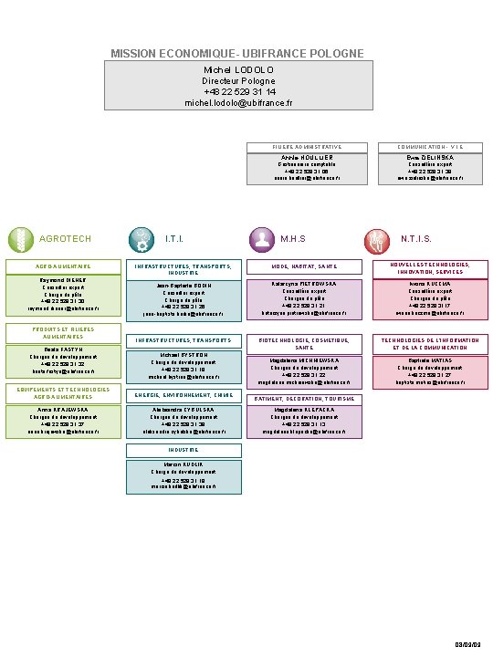 MISSION ECONOMIQUE- UBIFRANCE POLOGNE Michel LODOLO Directeur Pologne +48 22 529 31 14 michel.