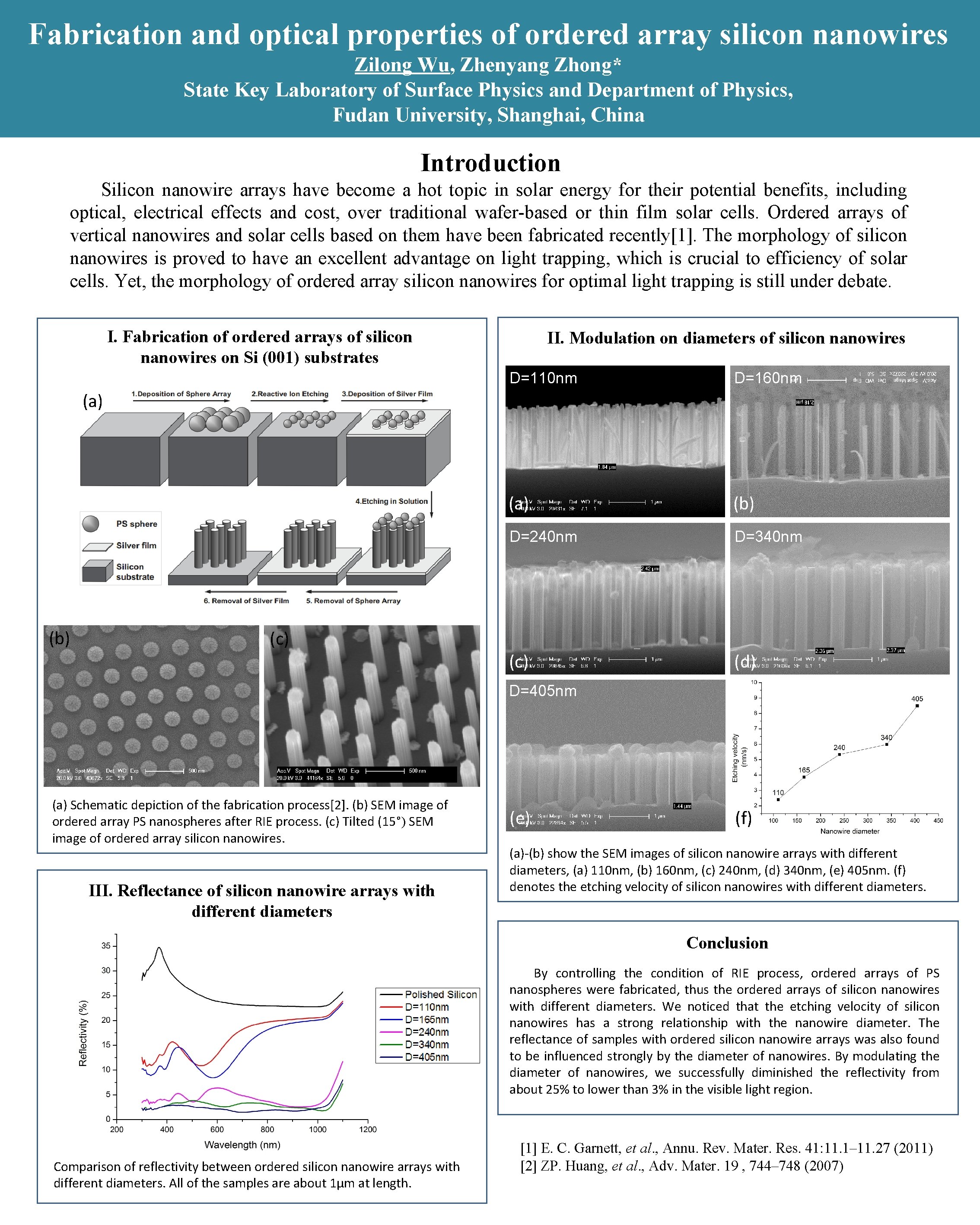 Fabrication and optical properties of ordered array silicon
