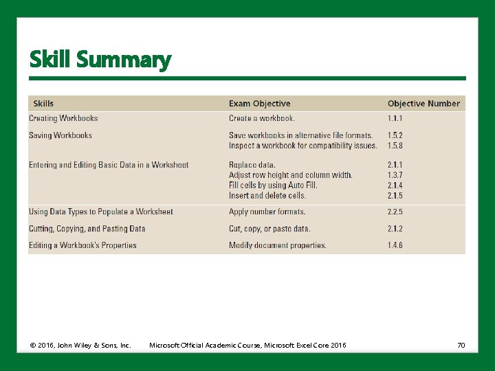 Skill Summary © 2016, John Wiley & Sons, Inc. Microsoft Official Academic Course, Microsoft