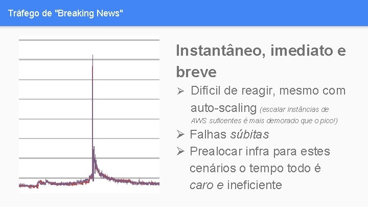 Tráfego de "Breaking News" Instantâneo, imediato e breve Ø Difícil de reagir, mesmo com