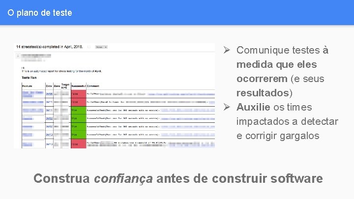 O plano de teste Ø Comunique testes à medida que eles ocorrerem (e seus