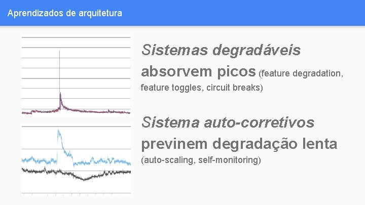 Aprendizados de arquitetura Sistemas degradáveis absorvem picos (feature degradation, feature toggles, circuit breaks) Sistema