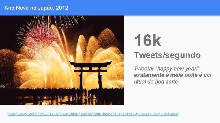 Ano Novo no Japão, 2012 16 k Tweets/segundo Tweetar "happy new year!" exatamente à