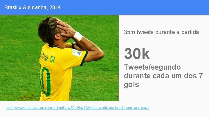 Brasil x Alemanha, 2014 35 m tweets durante a partida 30 k Tweets/segundo durante