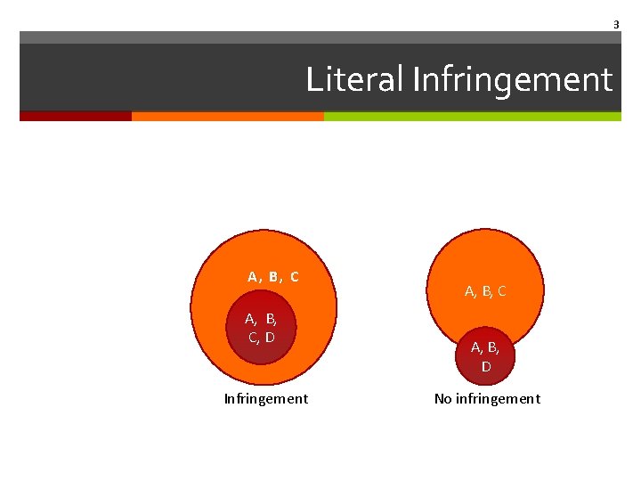 3 Literal Infringement A, B, C A A, B, C, D Infringement A, B,