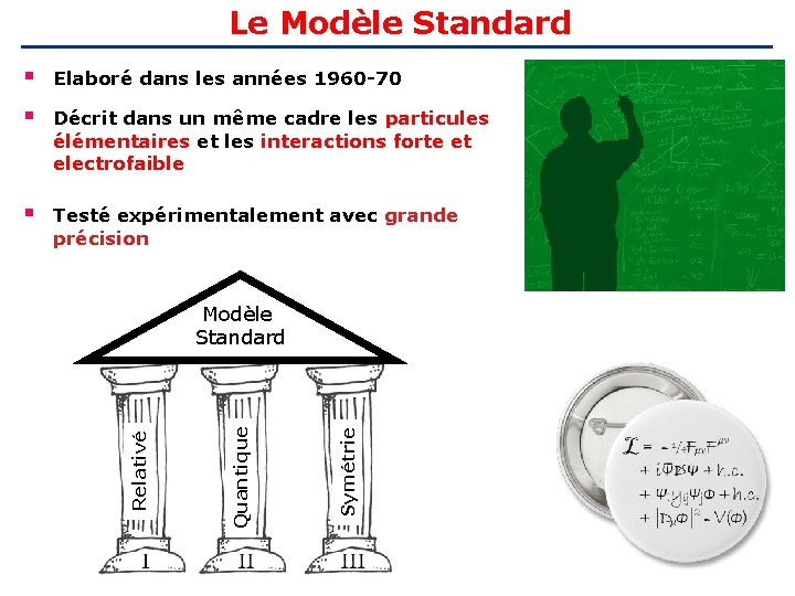 Le Modèle Standard § § Elaboré dans les années 1960 -70 § Testé expérimentalement