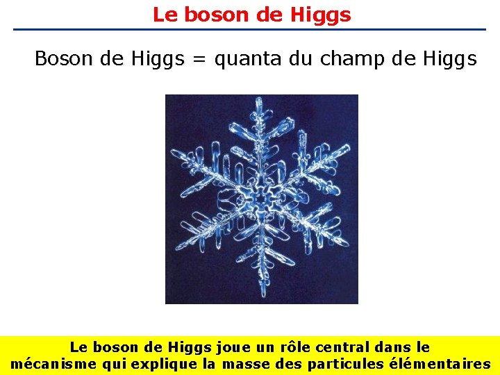 Le boson de Higgs Boson de Higgs = quanta du champ de Higgs Le