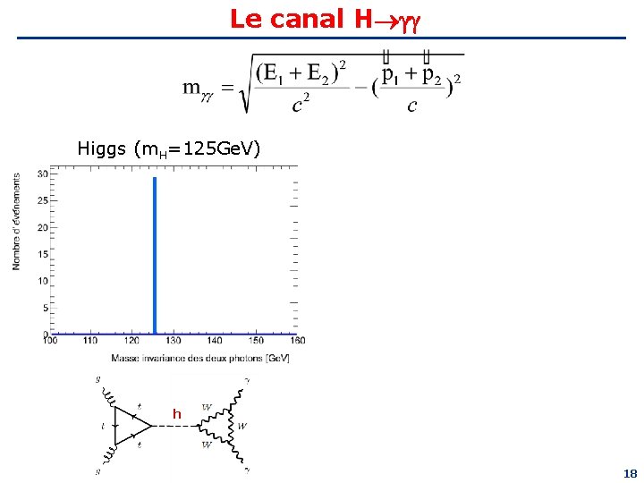 Le canal H Higgs (m. H=125 Ge. V) h 18 