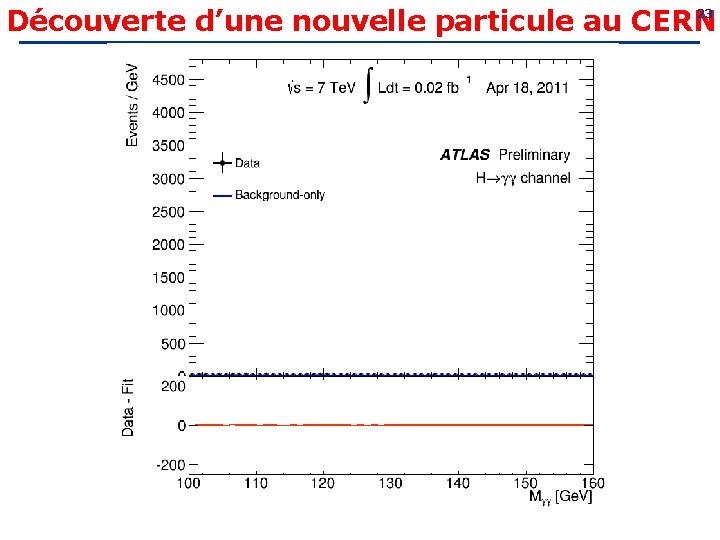 23 Découverte d’une nouvelle particule au CERN 