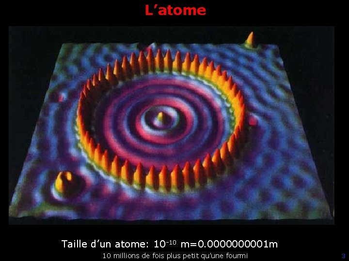 L’atome Taille d’un atome: 10 -10 m=0. 000001 m 10 millions de fois plus