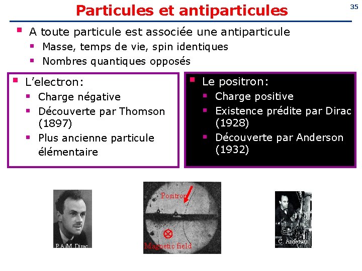 Particules et antiparticules § 35 A toute particule est associée une antiparticule § Masse,