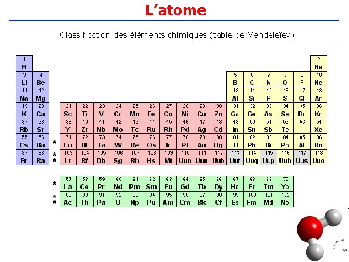 L’atome Classification des éléments chimiques (table de Mendeleïev) 36 