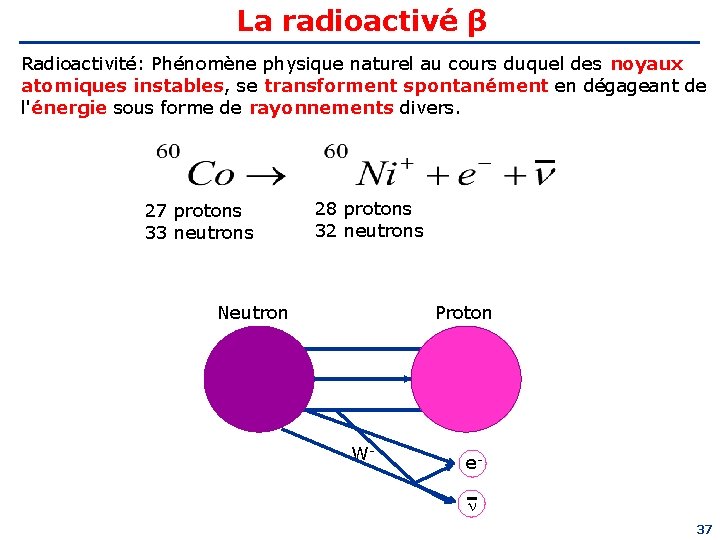 La radioactivé β Radioactivité: Phénomène physique naturel au cours duquel des noyaux atomiques instables,
