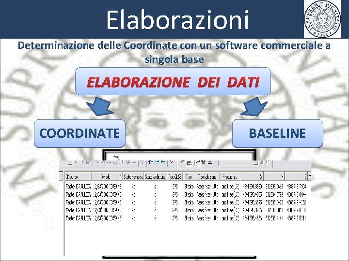 Elaborazioni Determinazione delle Coordinate con un software commerciale a singola base ELABORAZIONE DEI DATI