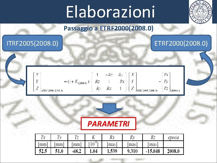 Elaborazioni Passaggio a ETRF 2000(2008. 0) ITRF 2005(2008. 0) ETRF 2000(2008. 0) PARAMETRI 