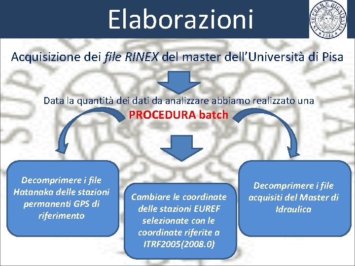 Elaborazioni Acquisizione dei file RINEX del master dell’Università di Pisa Data la quantità dei