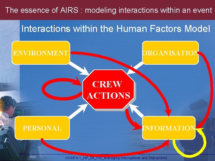 The essence of AIRS : modeling interactions within an event Interactions within the Human