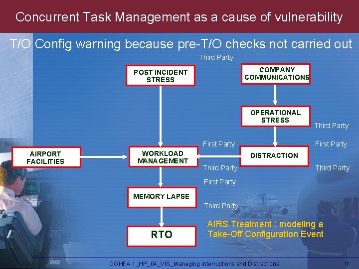 Concurrent Task Management as a cause of vulnerability T/O Config warning because pre-T/O checks