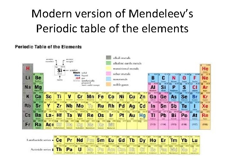 Modern version of Mendeleev’s Periodic table of the elements 