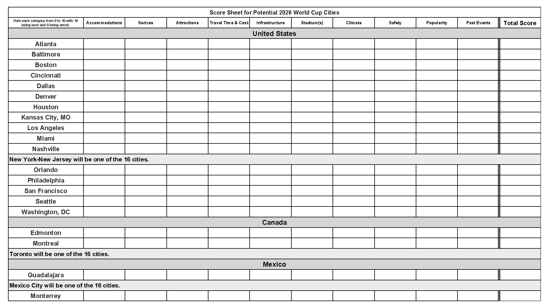 Score Sheet for Potential 2026 World Cup Cities Rate each category from 0 to