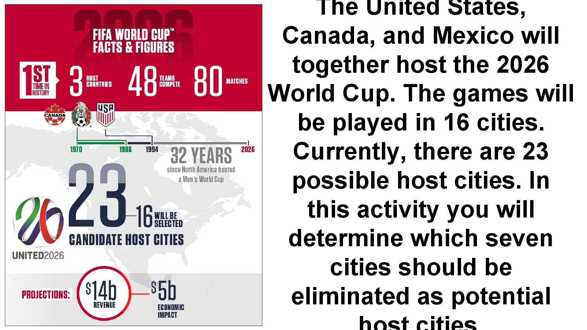 The United States, Canada, and Mexico will together host the 2026 World Cup. The