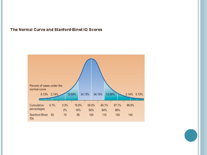 The Normal Curve and Stanford-Binet IQ Scores 