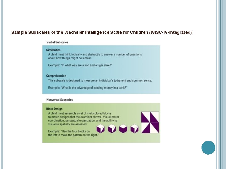 Sample Subscales of the Wechsler Intelligence Scale for Children (WISC-IV-Integrated) 