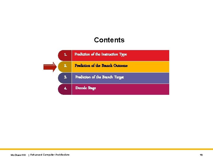 Contents 1. Prediction of the Instruction Type 2. Prediction of the Branch Outcome 3.